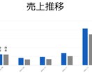 EC運営【楽天市場】売上アップをサポートします 現役ECコンサルタントがお悩み相談します イメージ6