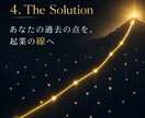 MBAがつくる人生棚卸書作成代行を行います 【先着3名限定5000円】100名支援のMBAが人生を再構築 イメージ4