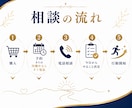 算命学であなたのキャリア戦略を一緒に整理します 超人気！働き方・稼ぎ方鑑定であなたの迷いを整理します！ イメージ6
