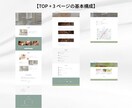 初心者向けWordPressでホームページ作ります 高品質　短納期　構成に悩まないテンプレート型 マニュアル充実 イメージ4