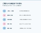 AIで生成したデザイン、ブラッシュアップします AIで作った画像を、見やすく・伝わりやすく・使えるデザインへ イメージ6