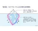 店舗集客！メタ広告(インスタ・FB)運用代行します 商圏内のターゲットを狙い撃ち！インスタ広告で来店・予約を倍増 イメージ5