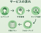 脱公務員転職カウンセリング：不安を整理・伴走します 安定を手放す不安も、経験者だからこその安心と伴走力で支えます イメージ2