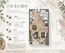 既存の間取り図をおしゃれなイメージ図に仕上げます 家具や植物を加えて暮らしが見える一枚に イメージ7