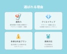 プロがInstagramの運用代行します SNS運用｜インスタ｜運用代行｜集客｜Instagram イメージ3