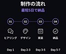 高品質なLP・ランディングページを制作します スマホ対応・アニメーション付き。集客に強いLPを納品 イメージ3