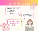 もう迷わない！あなただけのキャリアデザインします 転職ループを終わらせたいなら、まずは未来設計が必須です イメージ4
