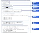 ビジネスメール・案内文を3通作成しますます 伝えたい想いを、伝わるビジネス文章に。 イメージ2