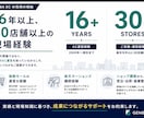 楽天店舗を現場目線で診断します 16年の現場経験から改善の優先順位を具体化します イメージ5