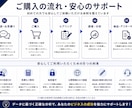 市場調査・競合分析レポートを分かりやすく作成します 市場規模・競合比較・価格調査・差別化まで一括対応 イメージ10