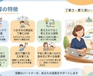 北野卒の現役塾講師が中学生の受験英語を教えます 苦手を自信に変える丁寧な受験英語指導 イメージ5