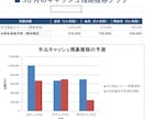 個人事業主向け！3か月先の資金繰りを見える化します 3枠限定価格！"3か月先の安心"を、今お届けします。 イメージ5