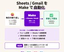 Sheets/GmailをMakeで自動化します 業務 1 つを3 日で Make 自動化。仕様変更も当日反映 イメージ1