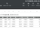 せどりの利益3社瞬時に計算します 手数料を毎回調べる手間ゼロ！3社対応の利益計算ツール イメージ5