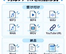 音声・動画を読みやすく文字起こしします 会議・取材・YouTube・セミナー。60分まで1,500円 イメージ5