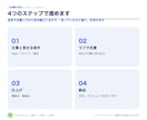 インフォグラフィック・図解を1枚の図に仕上げます 文章から構成を起こしラフで合意。横組み・縦組み・SVG対応 イメージ4