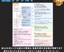 USCPA合格者がAUD攻略ノートを販売します 7ヶ月でUSCPA全科目合格のノウハウを凝縮した完全攻略本 イメージ6