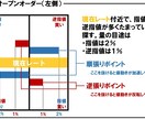 パパリーマンでも出来る、副業FXを教えます まずは勝ちパターンを見つける前に相場の癖を身につけよう！ イメージ2