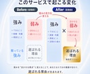 弱み×強みで自己理解を深めた働き方の軸を作ります 強みだけで終わらず、弱みも活かす目標達成の軸を整理 イメージ6