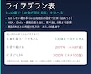空欄の多くを統計で補うライフプラン表を提供します NISA・iDeCo別｜3案比較で「お金が尽きる年」がわかる イメージ1