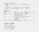 会議の録音データから議事録をプロ品質で作成します 現役業務コンサルが要点・TODO・決定事項まで整理 イメージ3