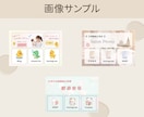 あなただけのLINEリッチメニューを制作いたします ビジネススタートしたばかりの方でも安心してご依頼いただけます イメージ3