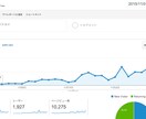 月間1万PVに成長するブログの作り方を教えます 集客できるブログやサイトを創りたい方のためのアクセスアップ術 イメージ1
