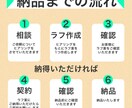 売れる・伝わるバナー作成します 思わず目に止まるデザイン作ります イメージ2