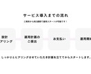 飲食店専門のSNS運用代行、集客をします 飲食店経営者と動画クリエイターの制作チーム イメージ5