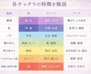 7つのチャクラから心とエネルギー状態を読み解きます 7つのチャクラ状態を数値化します イメージ2