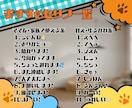 猫のギャグLINEスタンプ作ります 日常ネタ発想で猫スタンプ制作します イメージ3