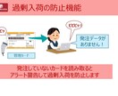 医療施設向け　カード発注システムを作成します カードによる在庫発注管理システムをご提供致します イメージ6