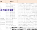テーマを伝えるだけ！50KWの検索意図を整理します 読者の本音を丸裸に！最新AIとプロの目で検索意図を可視化 イメージ2