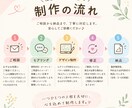女性向け・店舗向けバナーを5,000円で制作します 伝えたいを、やさしく見やすい1枚に。 イメージ6