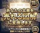 X・ブログ用のわかりやすい図解・サムネ作ります 文章を「一目で伝わる1枚画像」にします イメージ1