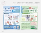 格安で高品質デザイン！わかりやすく魅力的に作ります A4片面6000円〜心くすぐるデザインを丁寧に制作します！ イメージ9