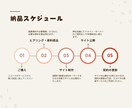 LP WEBサイト SEO効果あるページを作ります SEO効果を高める設計をしたサイトになります イメージ6