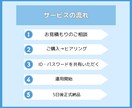 まずはお試し5日間！インスタグラムいいね代行します ターゲットに効果的にアプローチ！手作業で「いいね♡」します イメージ7