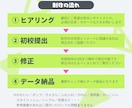 Vtuber／配信者向けサムネイル制作いたします 最短納期3日以内！様々なテイストのサムネイルお作りいたします イメージ2