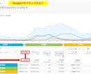 AI活用で効率的！SEO対策のブログ記事執筆します 月間20万PV達成の実績あり！読者に響く記事をお書きします イメージ2