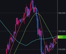 サービス内容ＦＸの基本的な内容！ます 資金管理方法は適切ロットサイズなどなど何でもご相談下さい！！ イメージ1