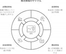 あなたの文章をオシャレな図表にします ---資料に差し込む図表をデータで納品します！--- イメージ4
