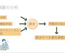学会・論文向け医療図解を作成します 複雑な内容を、見やすく・伝わる図解へ仕上げます。 イメージ2