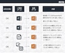 Power Pointo資料をデザインします 特典あり★あなたの部下になって資料を制作いたします！ イメージ3
