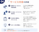 キャリア相談：採用担当20年が今の悩みを整理します 転職すべき？話すことでモヤモヤがスッキリ！次の一歩へ進めます イメージ5