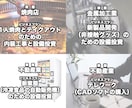 居酒屋の店内改装＊持続化補助金の計画書が作れます 採択済テンプレート》低感染リスク型ビジネス枠で作成できます！ イメージ5