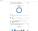 グーグルマイビジネスのアカウント作成代行します Googleマイビジネスを始めるための登録手続き代行サービス イメージ4