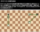 チェス・将棋の指し手を言語化して分り易く教えます チェスは言語化・将棋はGPUで序中盤で大きくリードを取ります イメージ10