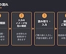 請求書・領収書10枚をExcelに入力します 請求書OCRで10枚2,000円・Excelに入力 イメージ5