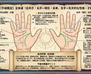 あなたの手の平に刻まれた未来占います 手相＋手の丘を丁寧に読み解き、「本当のあなた」を可視化！ イメージ1